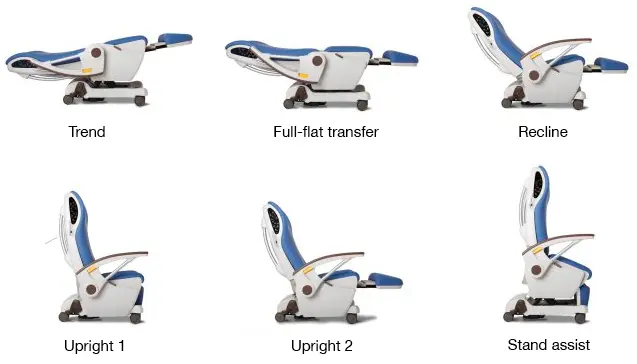 Patient mobility solutions